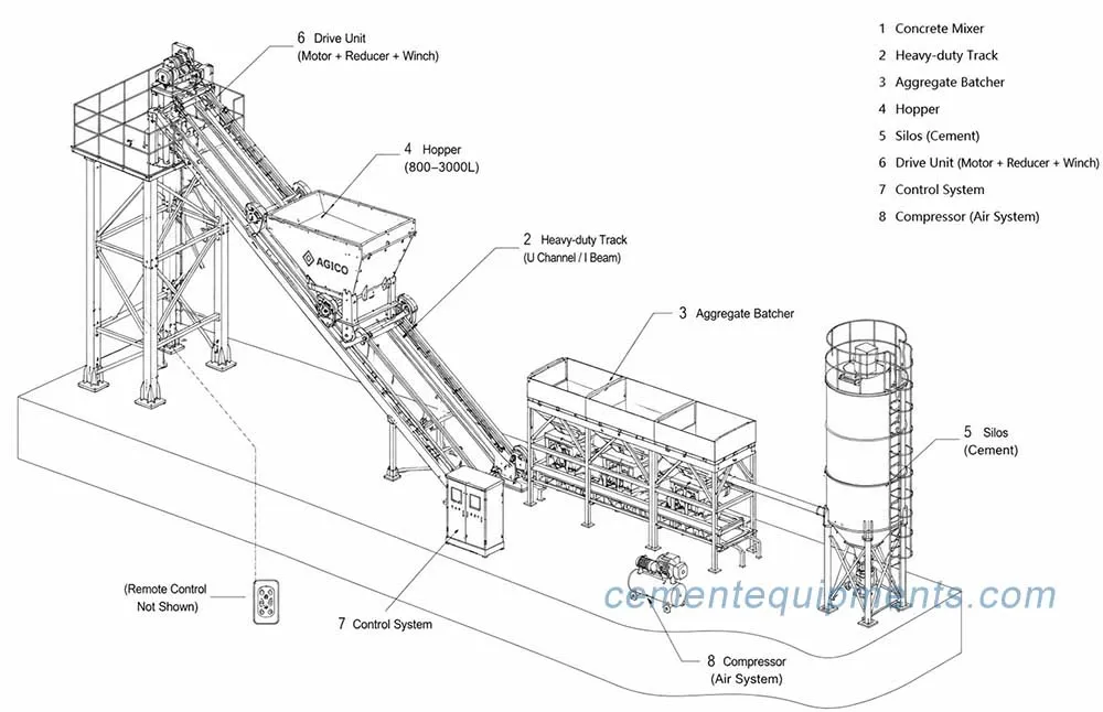 AGICO batching machine structure AGICO batching machine structure